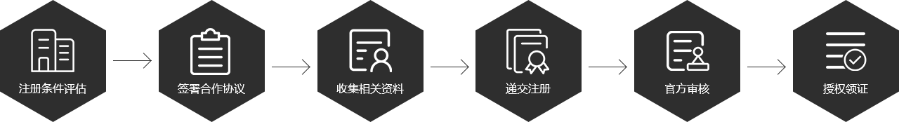 開曼公司注冊流程